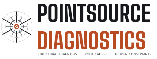 Kern Wyman — Pointsource Diagnostics